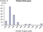 The lower limit of quantification (LLOQ) for virulence factor gene detection Microbial DNA qPCR Assays reveals high sensitivity.