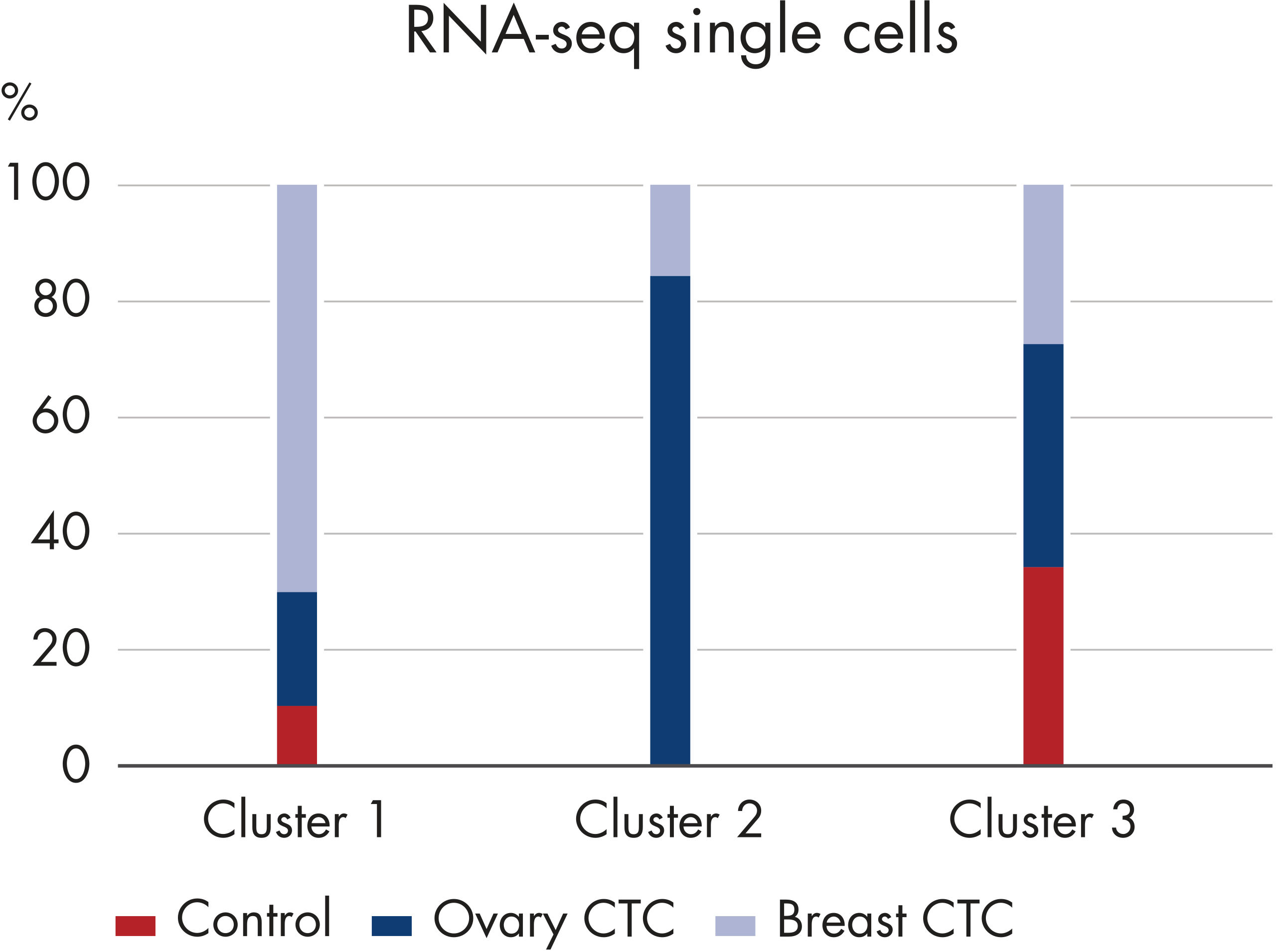AllPrep DNA/mRNA Nano Kit