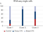 mRNA for single-cell RNA-seq applications.