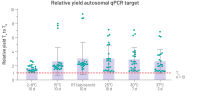 cfDNA stabilization by minimization of gDNA release during whole urine storage