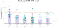 cfDNA stabilization by minimization of bacterial growth during whole urine storage