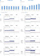 Detect more CNV targets with great confidence in a single reaction.