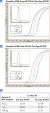 Vergleichbare Ergebnisse bei der Ein- und Zwei-Schritt-RT-PCR