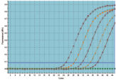 RT-PCR de un paso con rendimiento comparable a la RT-PCR de dos pasos: A.