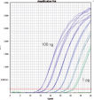 Wide dynamic range and high sensitivity.