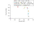 Representative allelic discrimination experiments for semi-quantitative detection of the JAK2 V617F/G1849T mutation in genomic DNA.