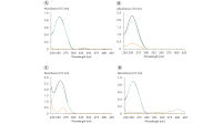 RNA spectral profiling analysis.