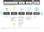 The PAXgene Urine Liquid Biopsy Set (RUO) workflow