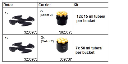 Centrifuge_rotors